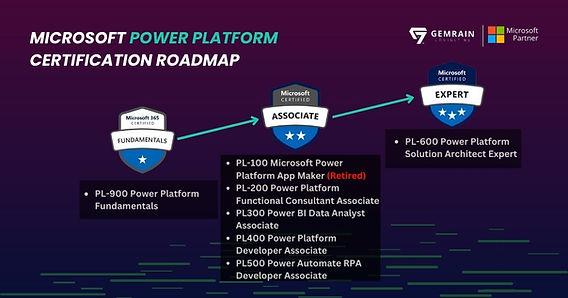 Power Platform Solution Architect Expert SIMULATIONS
