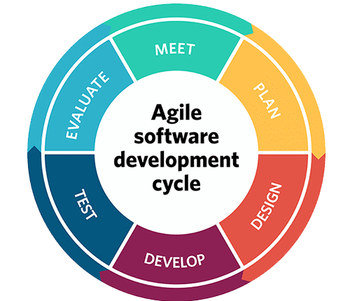 PROFESSIONAL SCRUM PRODUCT OWNER (PSPO I) Tests